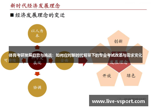 体育考研发展趋势与挑战：如何应对新时代背景下的专业考试改革与需求变化